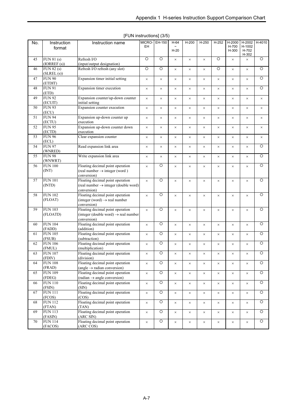 Hitachi NJI-350B User Manual | Page 316 / 319