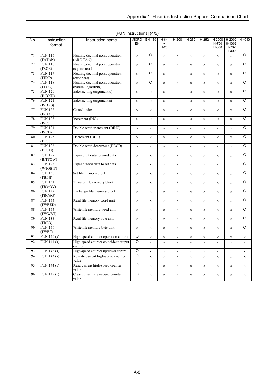 Hitachi NJI-350B User Manual | Page 317 / 319