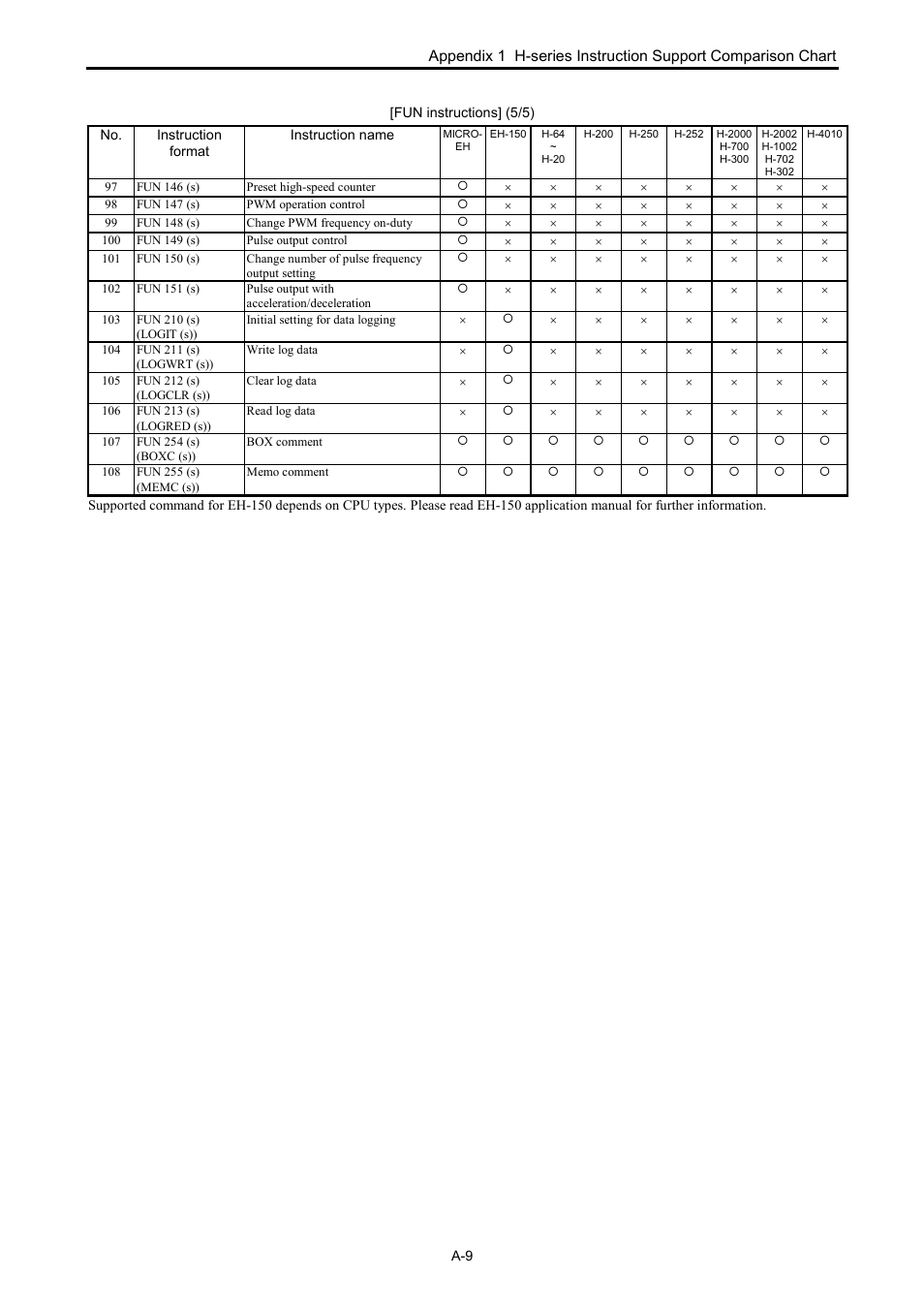 Hitachi NJI-350B User Manual | Page 318 / 319