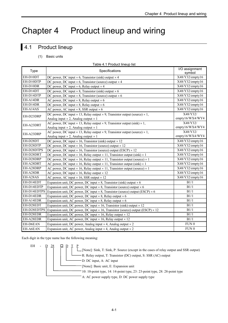 Chapter 4 product lineup and wiring, 1 product lineup | Hitachi NJI-350B User Manual | Page 33 / 319