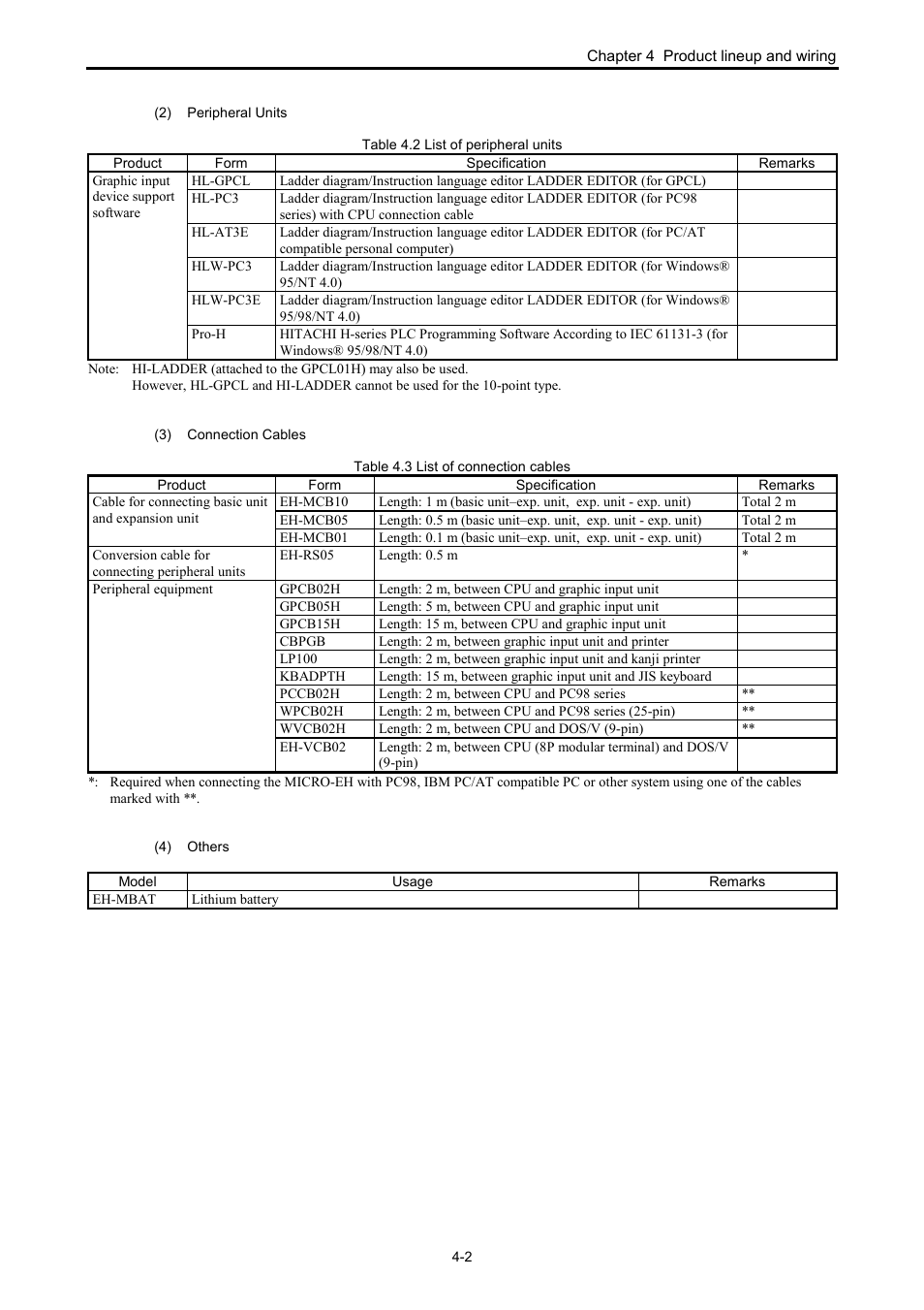 Hitachi NJI-350B User Manual | Page 34 / 319