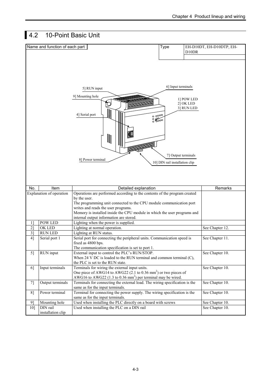 2 10-point basic unit | Hitachi NJI-350B User Manual | Page 35 / 319