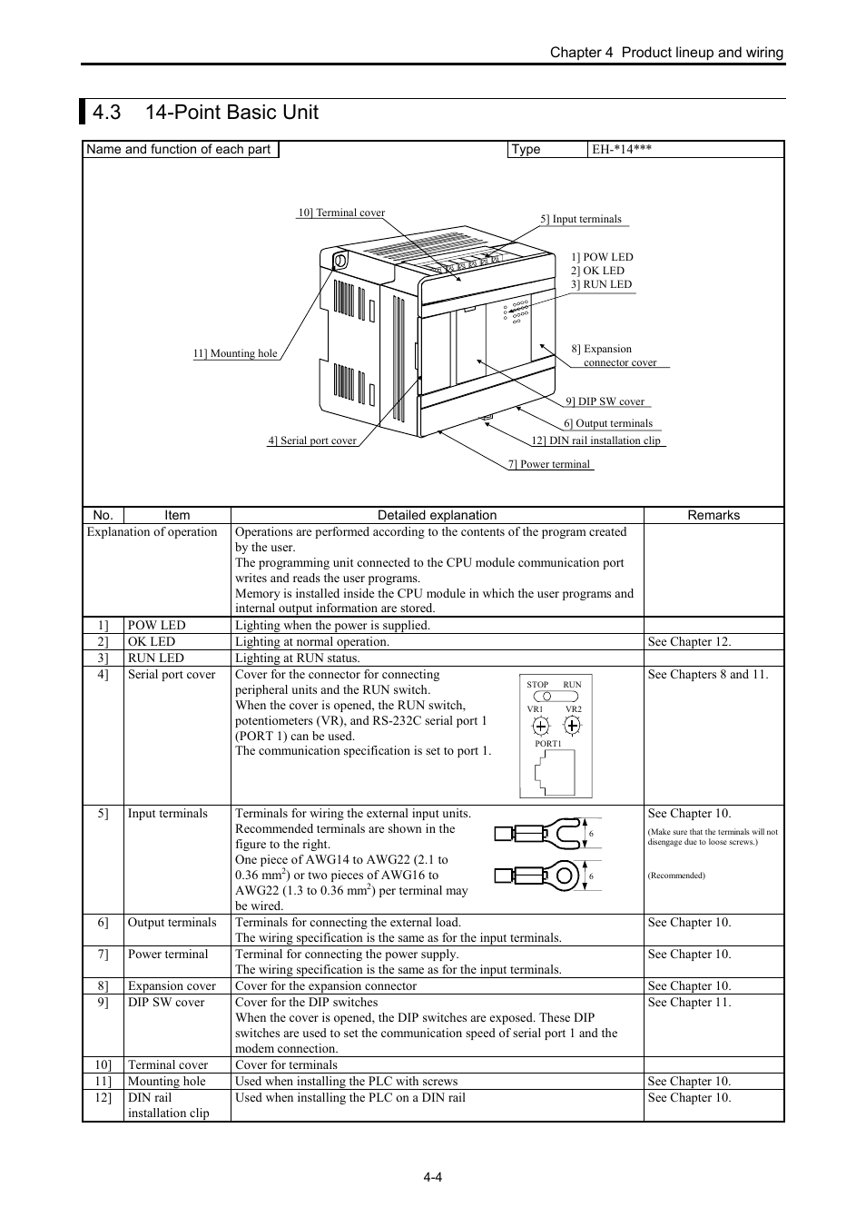 3 14-point basic unit | Hitachi NJI-350B User Manual | Page 36 / 319