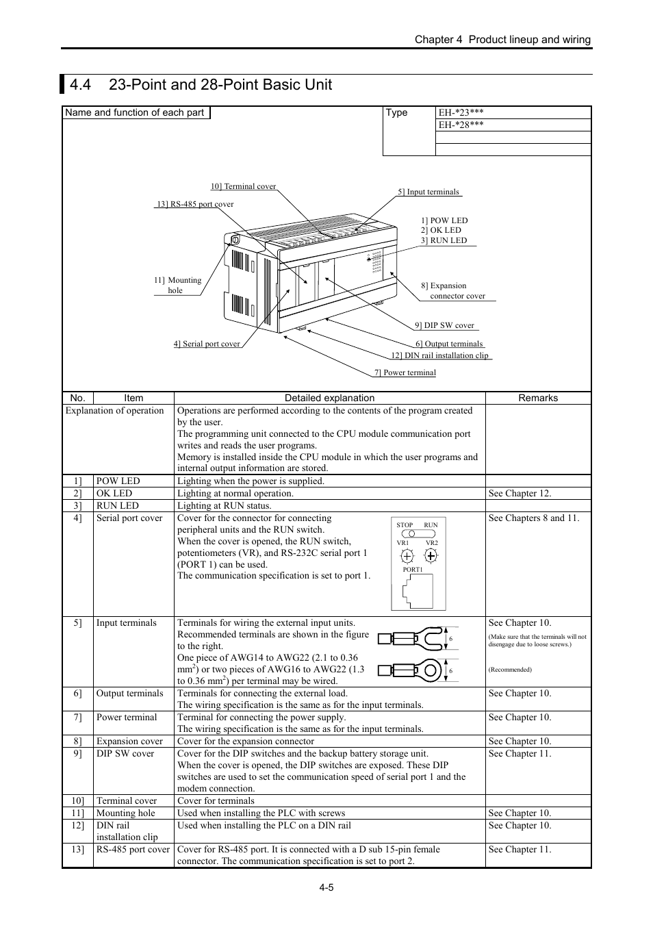 4 23-point and 28-point basic unit | Hitachi NJI-350B User Manual | Page 37 / 319