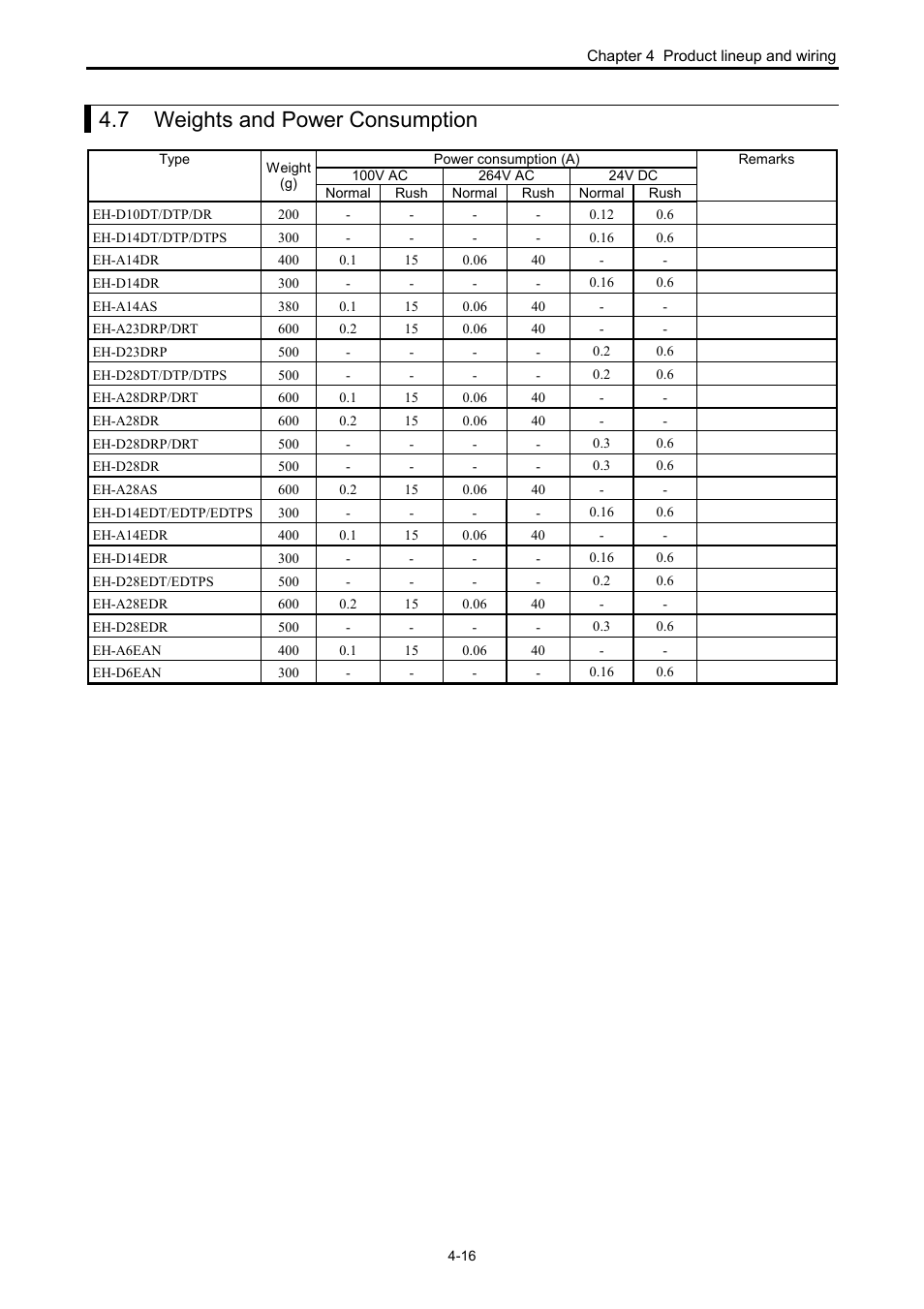 7 weights and power consumption | Hitachi NJI-350B User Manual | Page 48 / 319