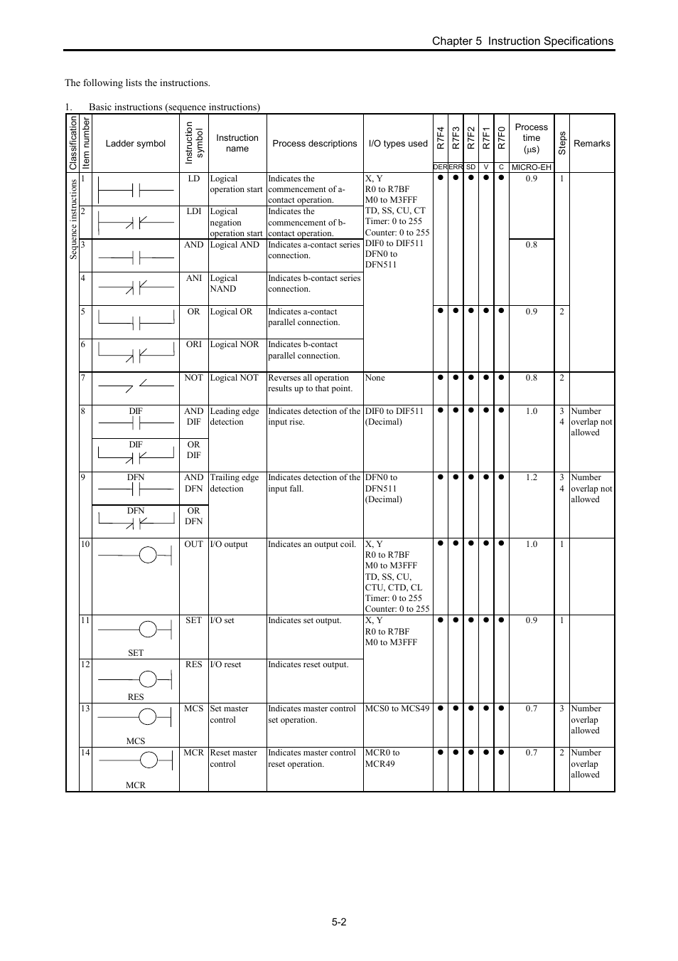 Hitachi NJI-350B User Manual | Page 52 / 319