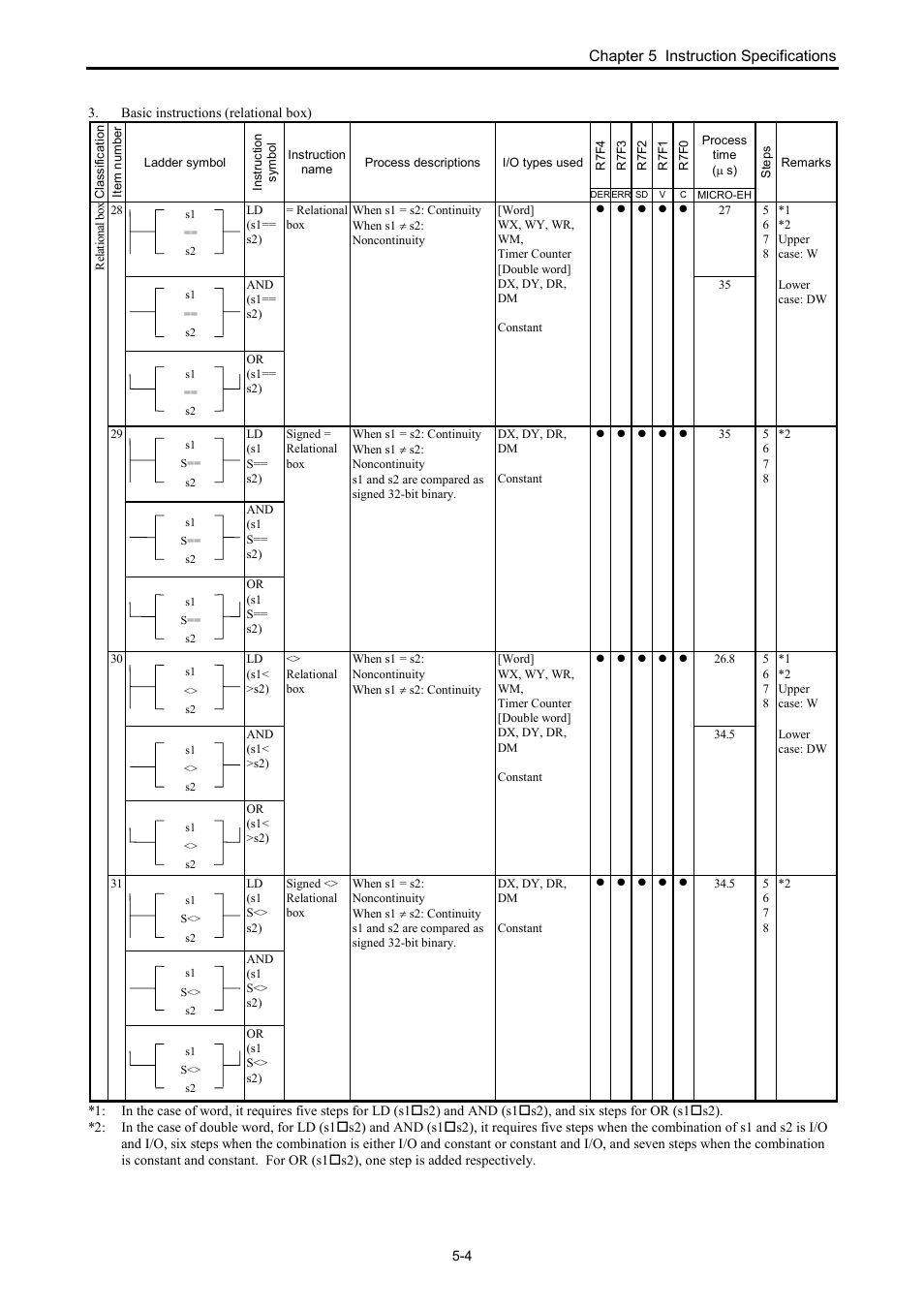 Hitachi NJI-350B User Manual | Page 54 / 319