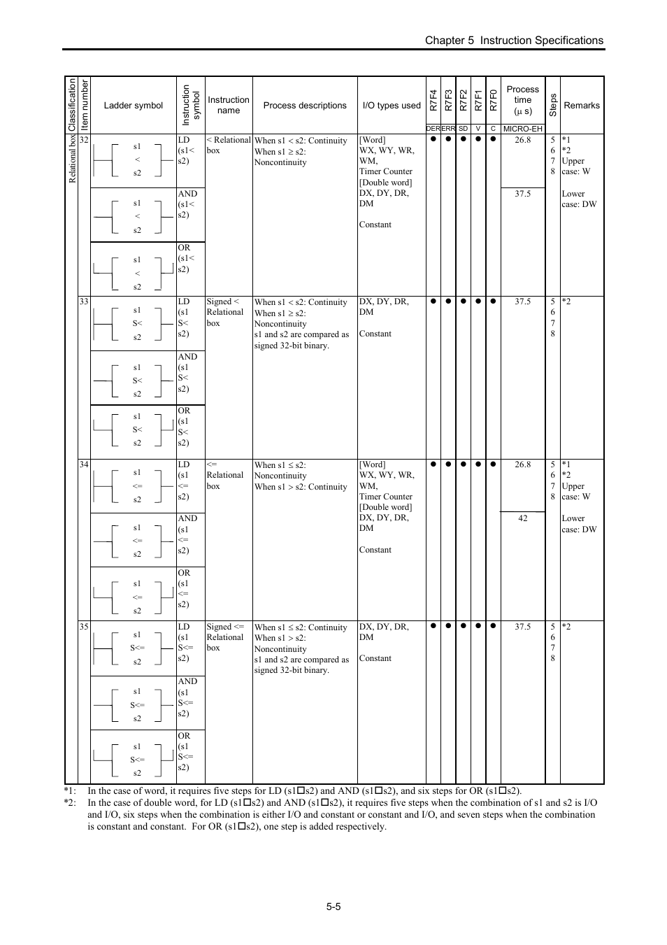 Hitachi NJI-350B User Manual | Page 55 / 319