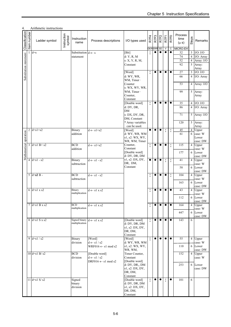 Hitachi NJI-350B User Manual | Page 56 / 319