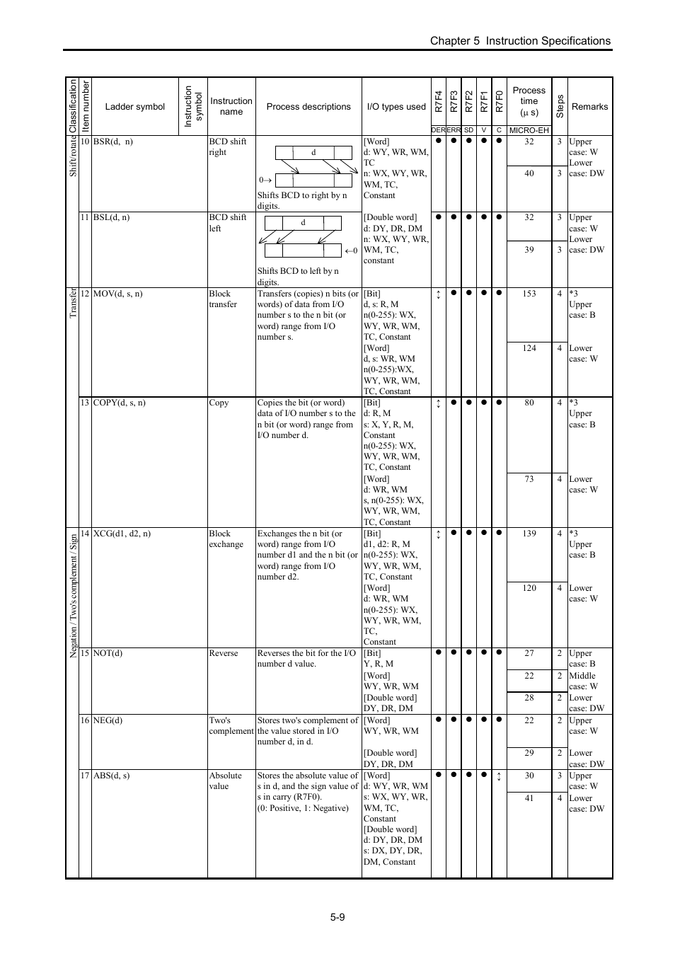 Hitachi NJI-350B User Manual | Page 59 / 319