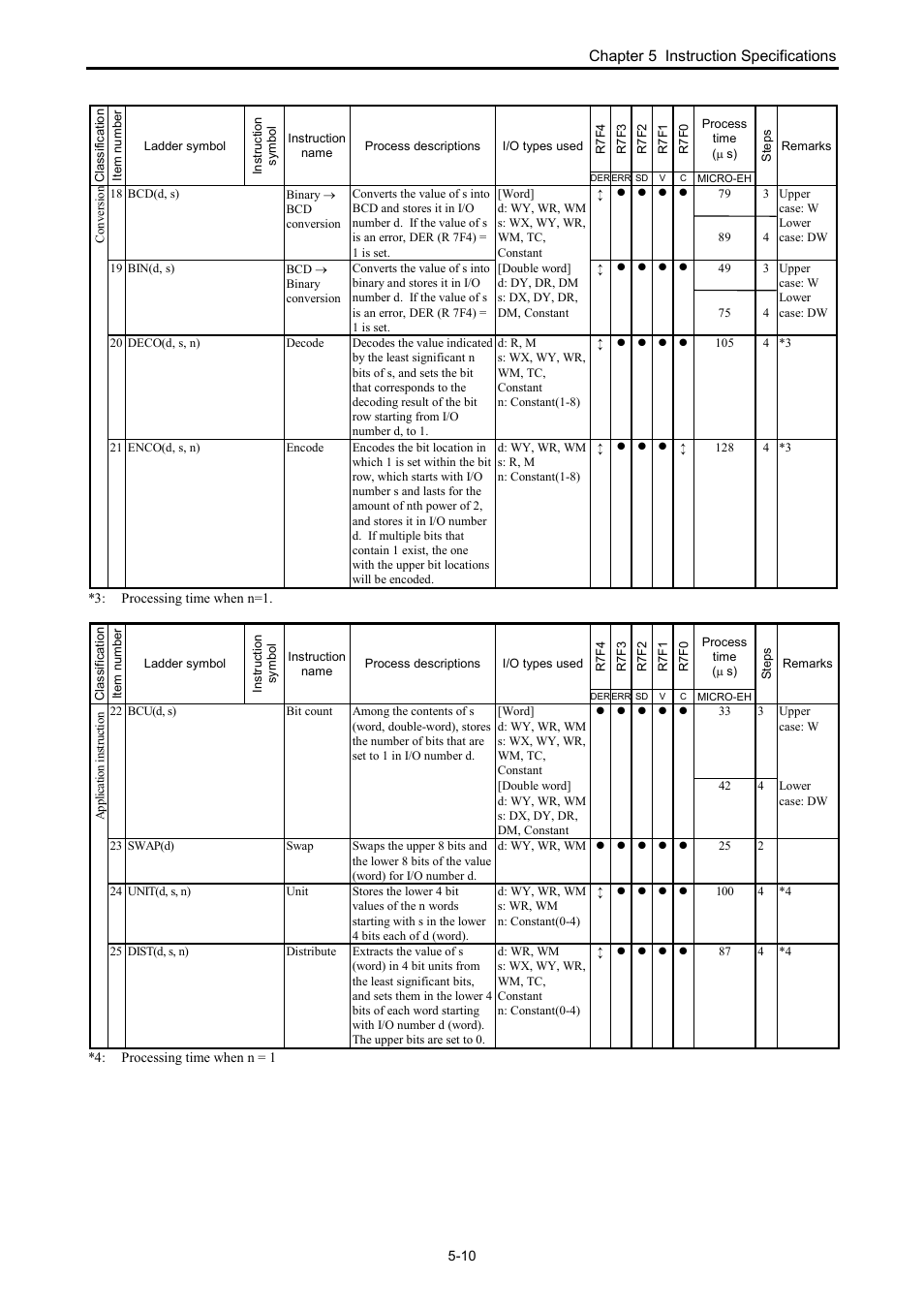 Hitachi NJI-350B User Manual | Page 60 / 319