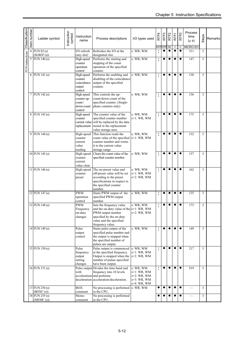 Hitachi NJI-350B User Manual | Page 62 / 319