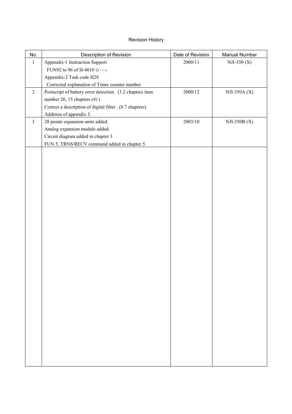 Revision history | Hitachi NJI-350B User Manual | Page 8 / 319