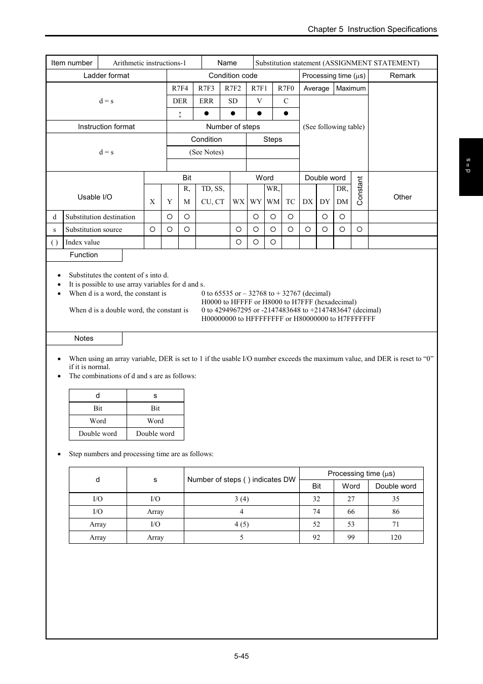 2) arithmetic instructions | Hitachi NJI-350B User Manual | Page 95 / 319