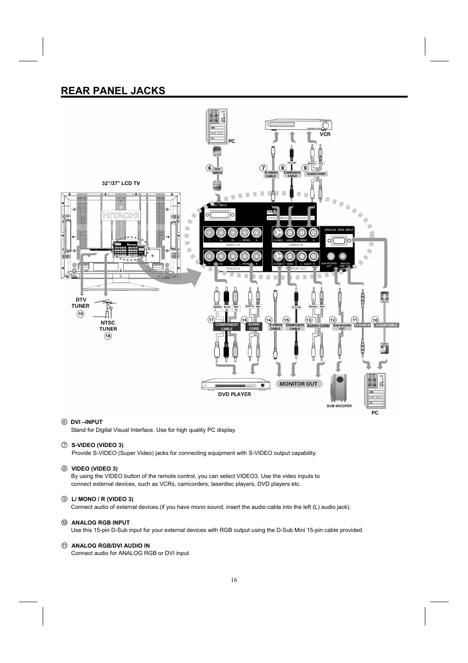 Rear panel jacks | Hitachi 32HDL52 User Manual | Page 18 / 53