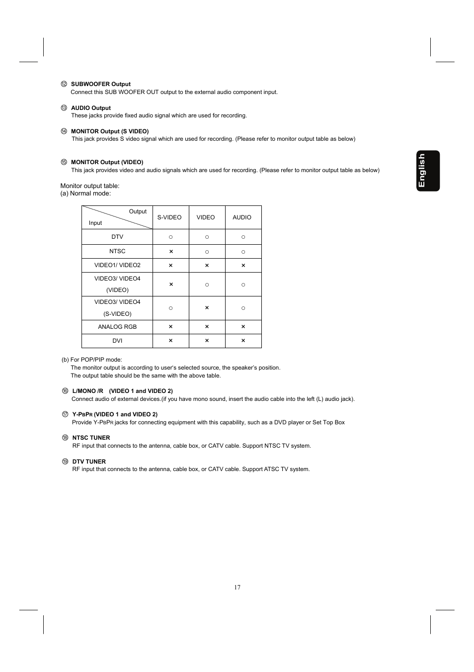 Hitachi 32HDL52 User Manual | Page 19 / 53