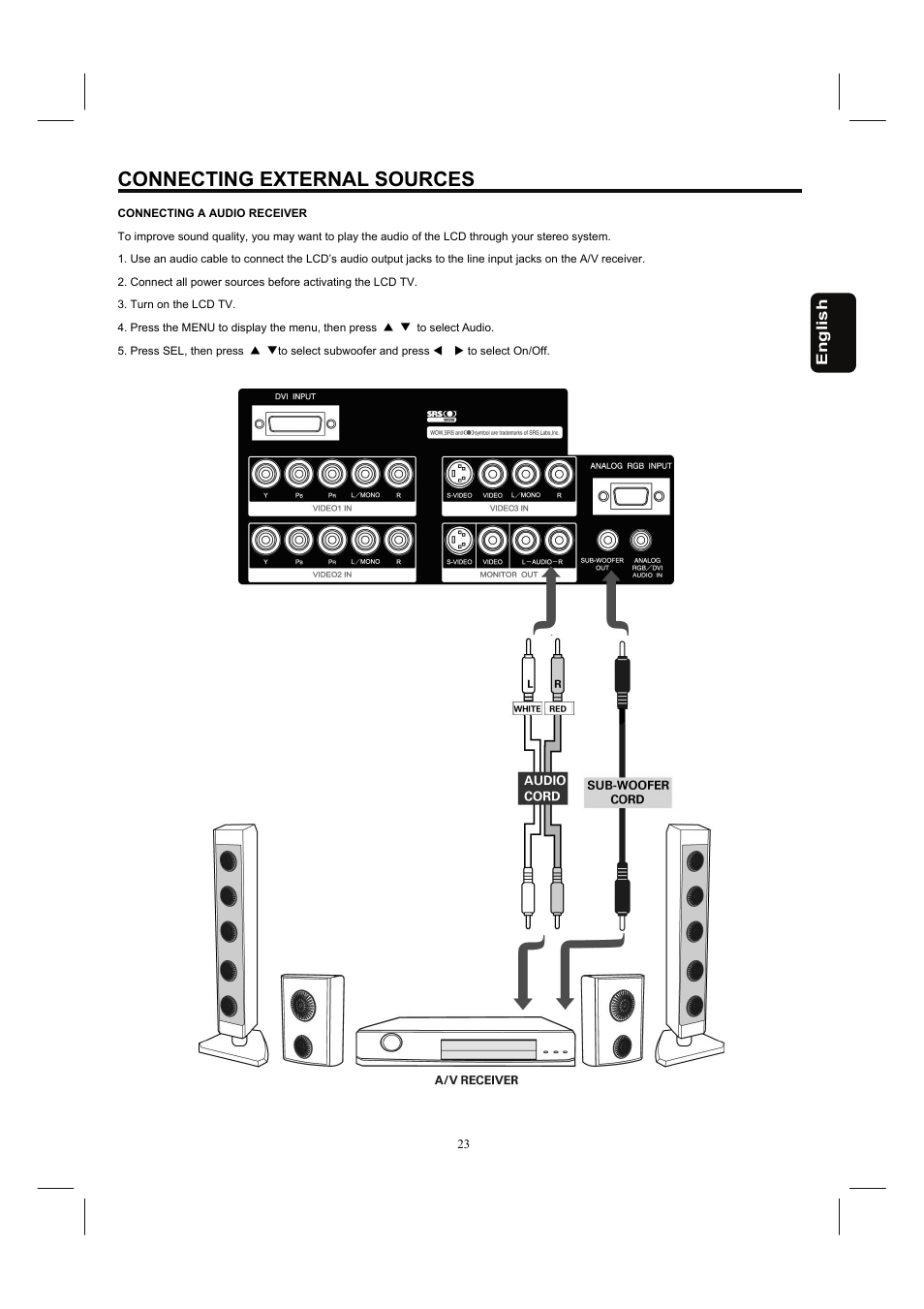 Connecting external sources | Hitachi 32HDL52 User Manual | Page 25 / 53