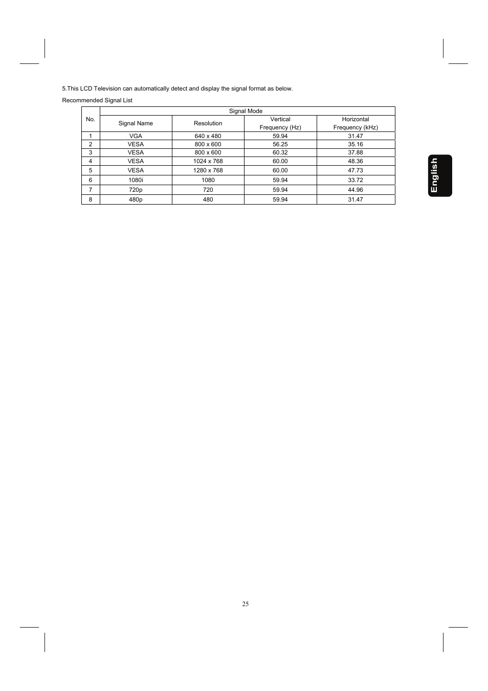 English | Hitachi 32HDL52 User Manual | Page 27 / 53
