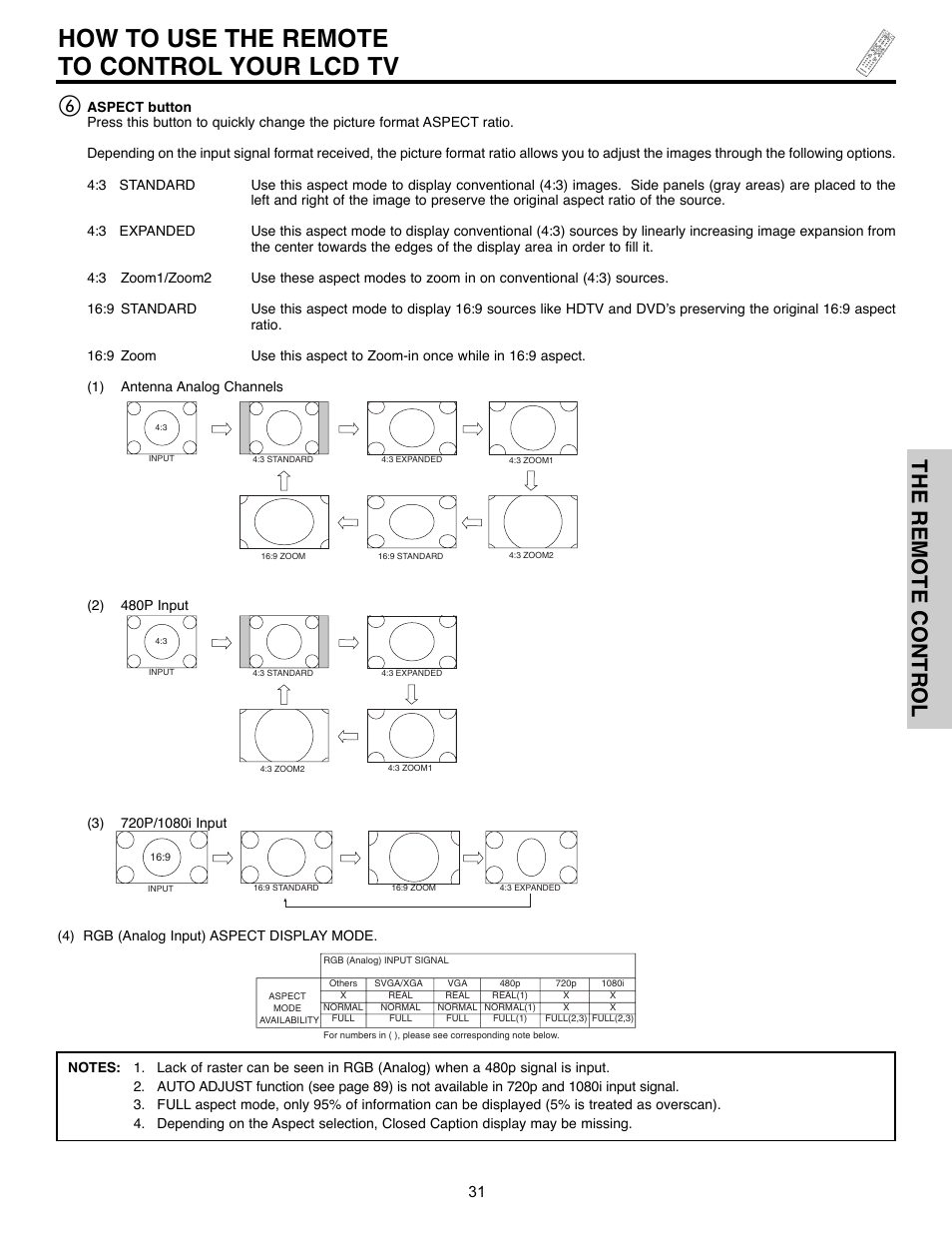 How to use the remote to control your lcd tv, The remote control | Hitachi 32HLX61 User Manual | Page 31 / 104