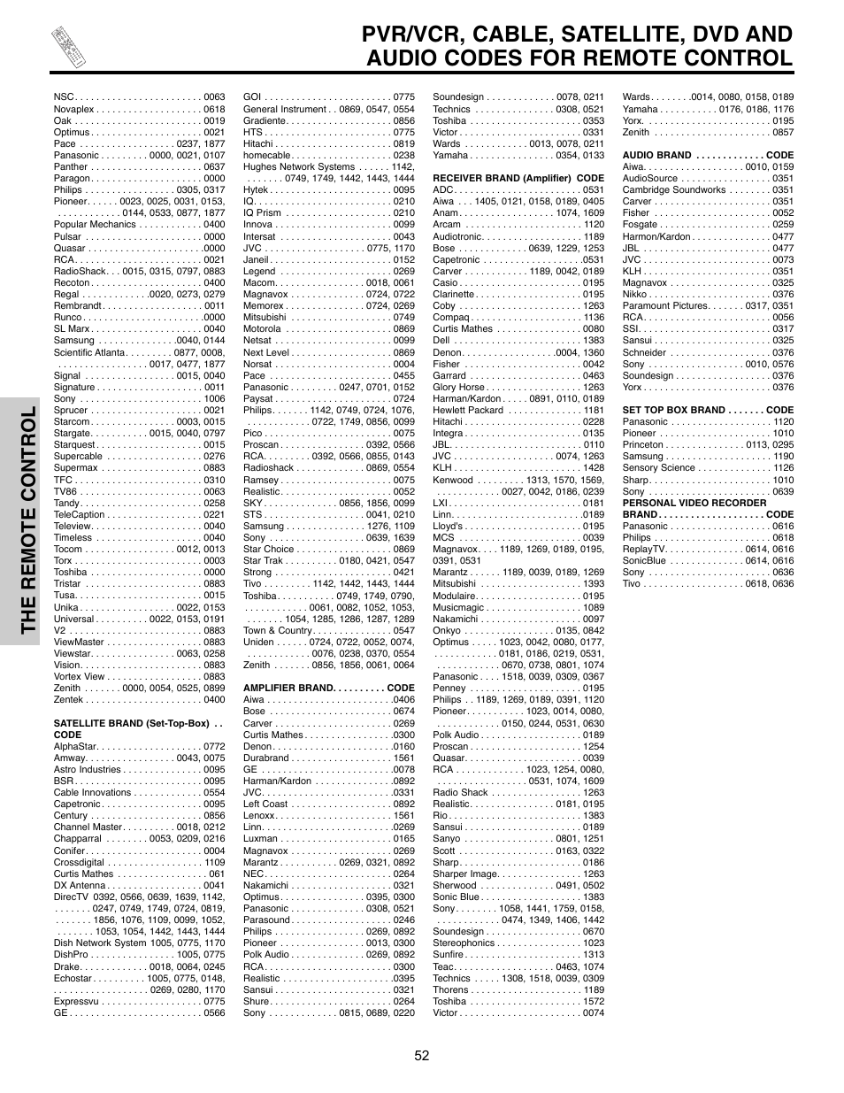 The remote control | Hitachi 32HLX61 User Manual | Page 52 / 104