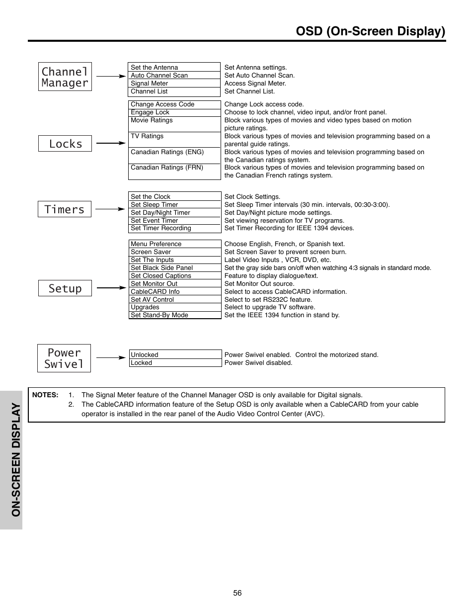 Osd (on-screen display), Channel manager locks setup timers, Power swivel | On-screen displa y | Hitachi 32HLX61 User Manual | Page 56 / 104