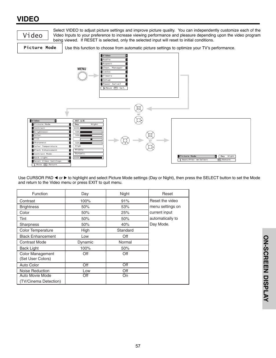 Video, On-screen displa y | Hitachi 32HLX61 User Manual | Page 57 / 104