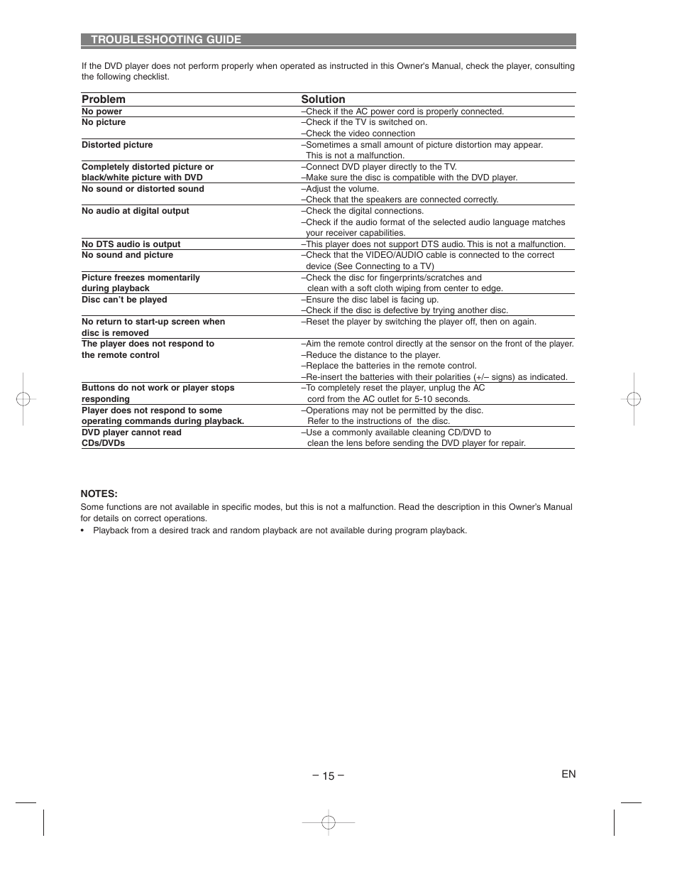 Hitachi DV-P733U User Manual | Page 15 / 20