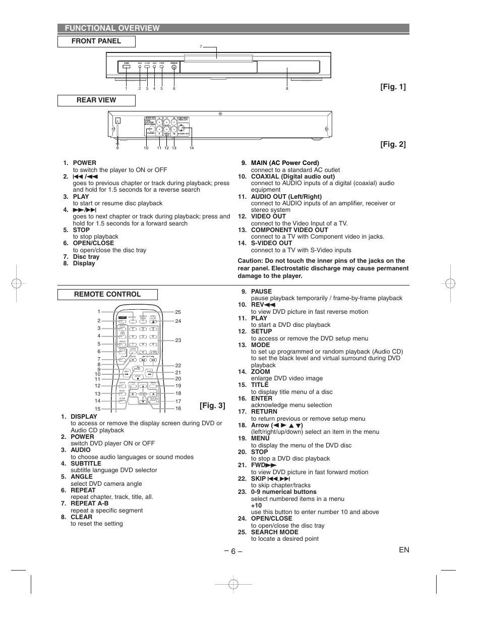Functional overview, Fig. 1] [fig. 2] [fig. 3, Rear view | Front panel remote control | Hitachi DV-P733U User Manual | Page 6 / 20
