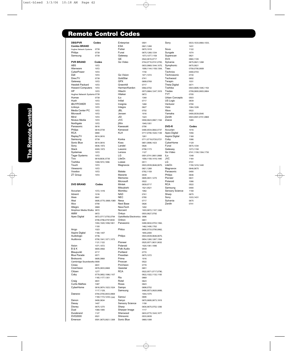 Remote control codes | Hitachi P55T501 User Manual | Page 38 / 72