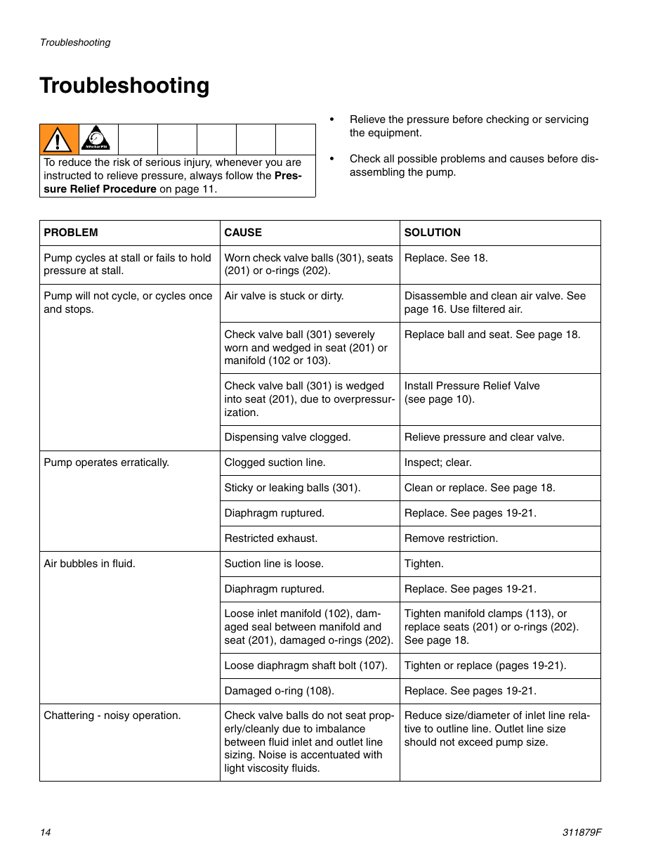 Troubleshooting | Hitachi FD2 1590 User Manual | Page 14 / 50