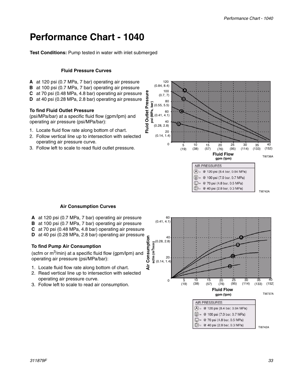 Performance chart - 1040 | Hitachi FD2 1590 User Manual | Page 33 / 50