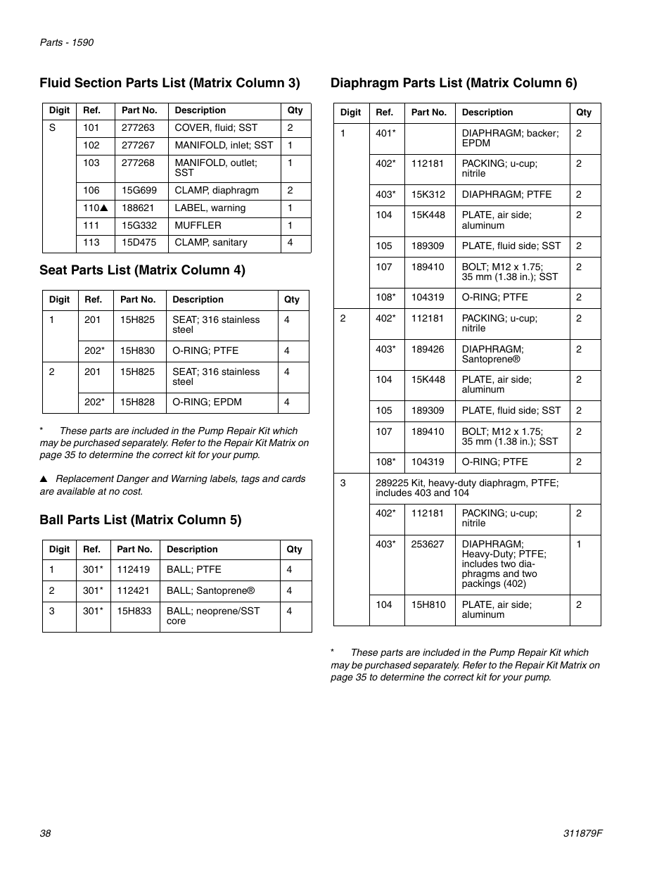 Hitachi FD2 1590 User Manual | Page 38 / 50