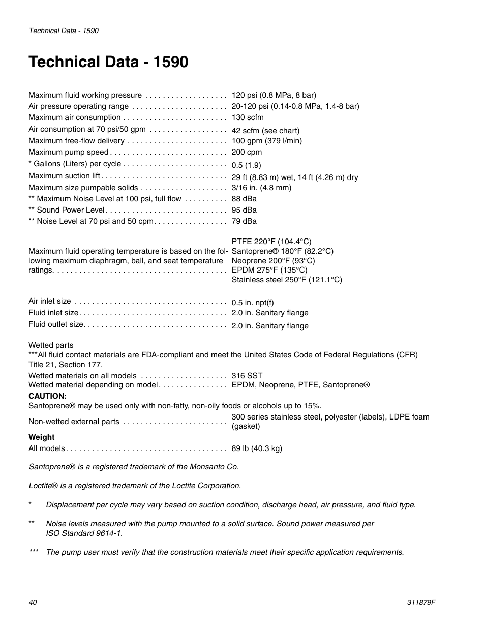 Technical data - 1590 | Hitachi FD2 1590 User Manual | Page 40 / 50