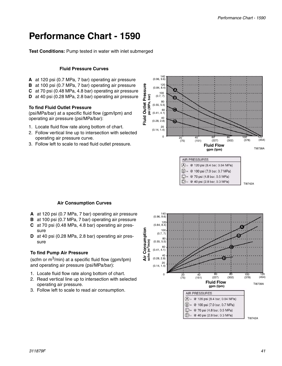 Performance chart - 1590 | Hitachi FD2 1590 User Manual | Page 41 / 50
