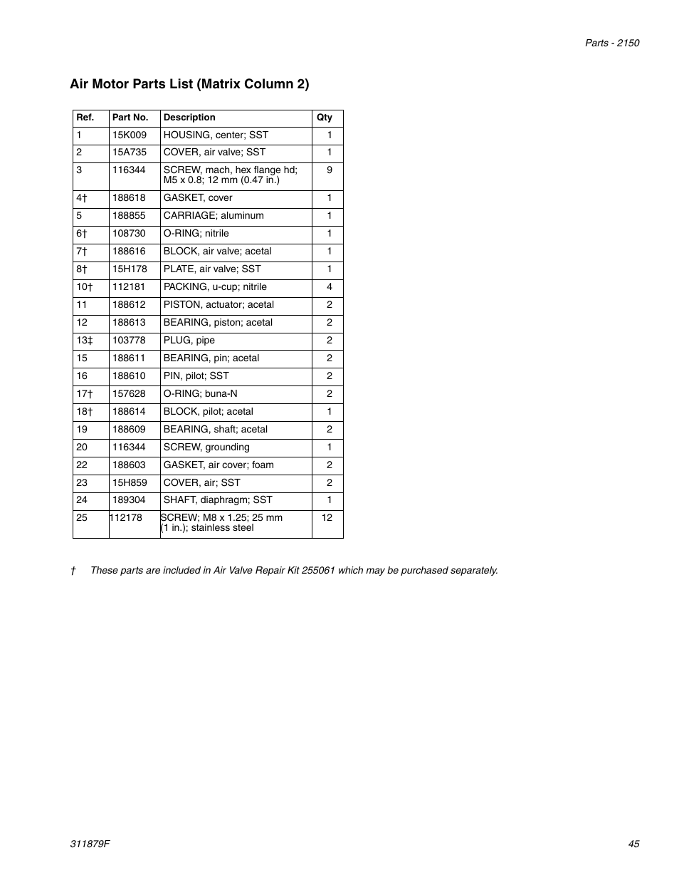Air motor parts list (matrix column 2) | Hitachi FD2 1590 User Manual | Page 45 / 50