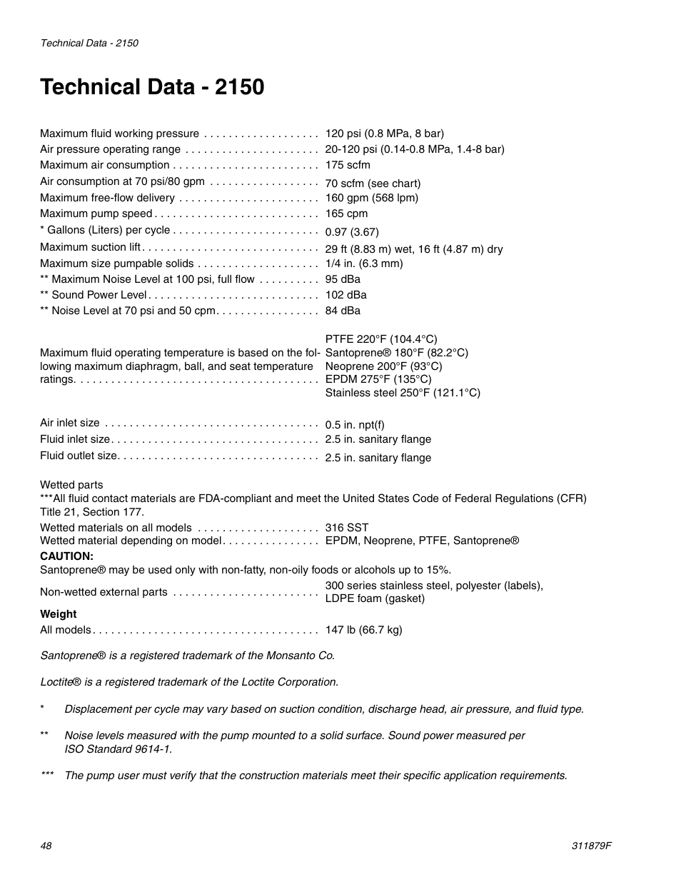 Technical data - 2150, D 48 f, 48 f | Hitachi FD2 1590 User Manual | Page 48 / 50