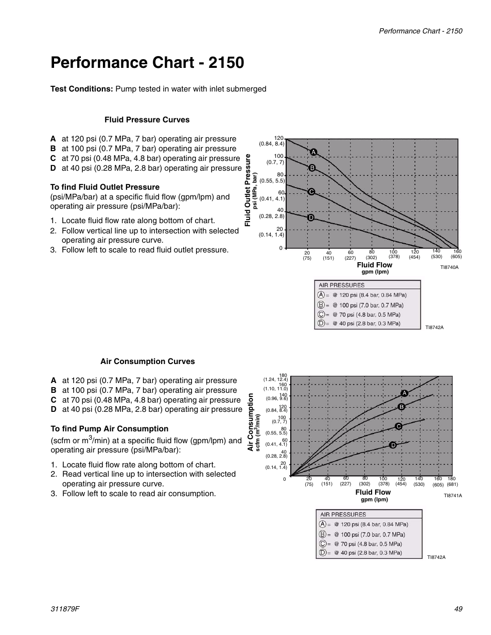 Performance chart - 2150 | Hitachi FD2 1590 User Manual | Page 49 / 50