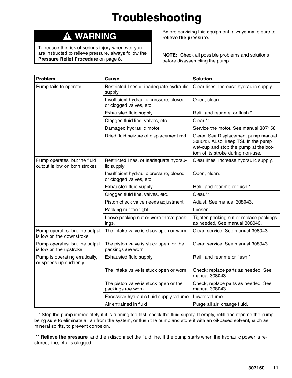 Troubleshooting, Warning | Hitachi 210313 User Manual | Page 11 / 16