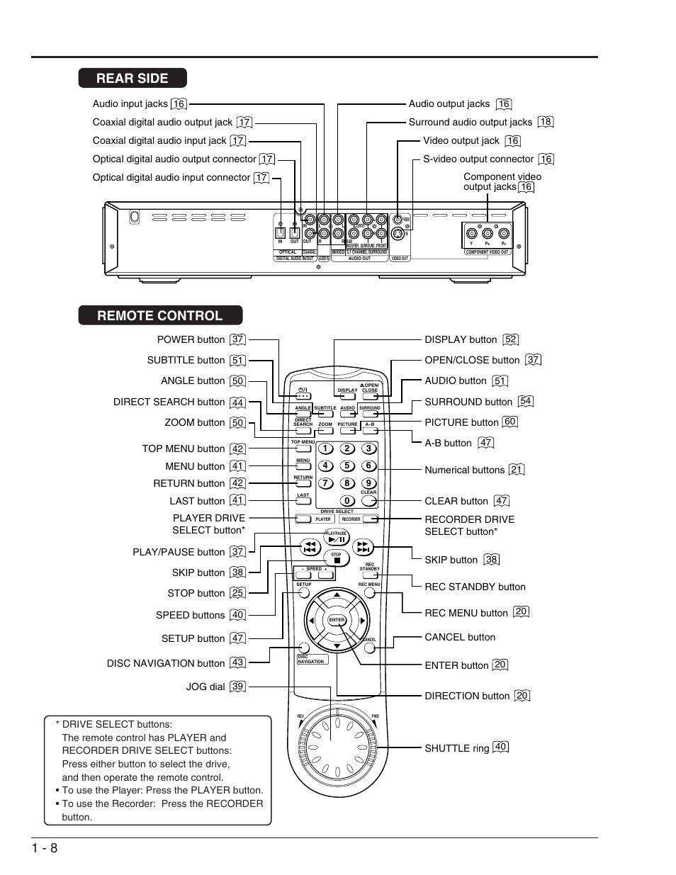 Rear side remote control | Hitachi DV-W1U User Manual | Page 12 / 35