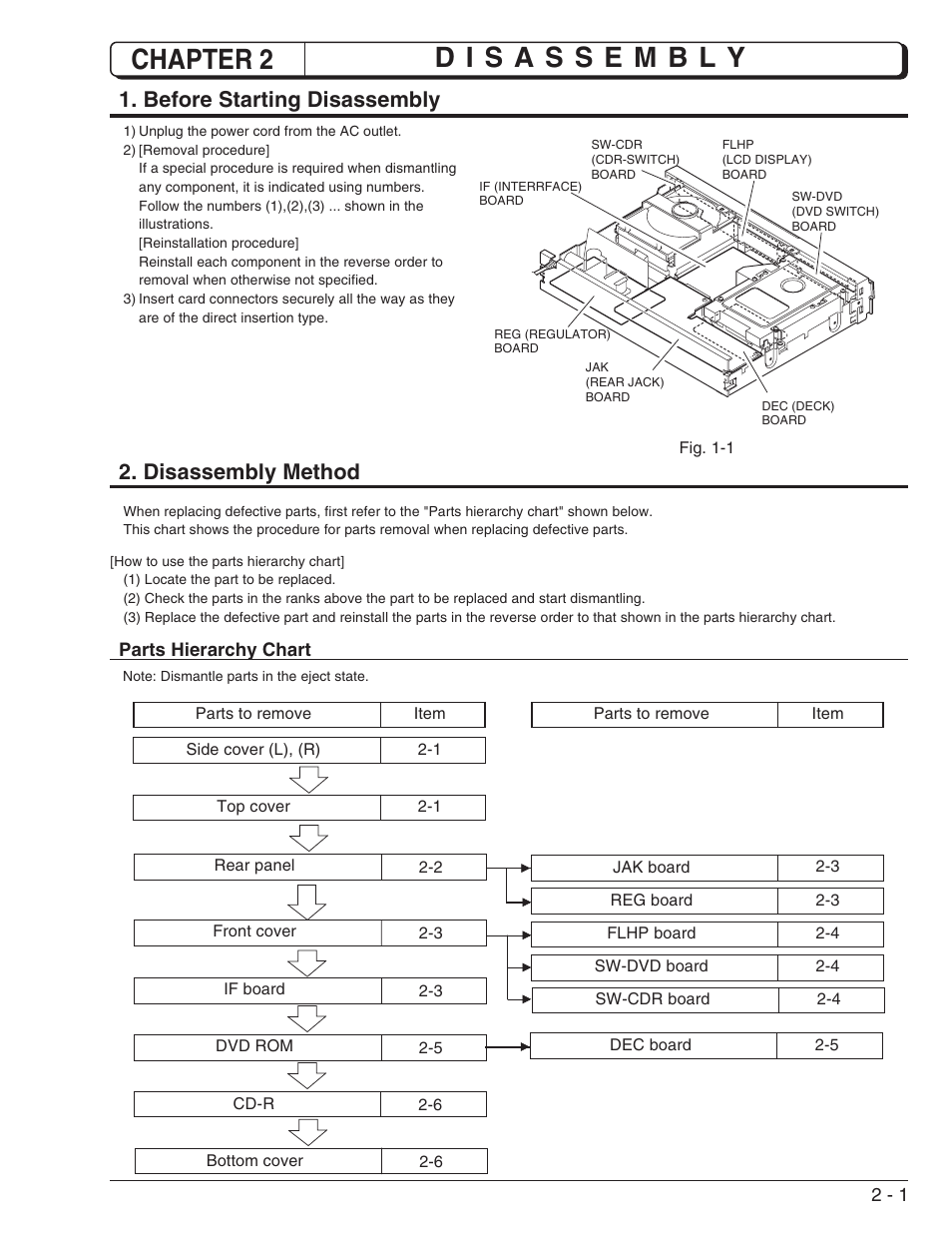 Chapter 2 disassembly, Before starting disassembly, Disassembly method | Hitachi DV-W1U User Manual | Page 13 / 35