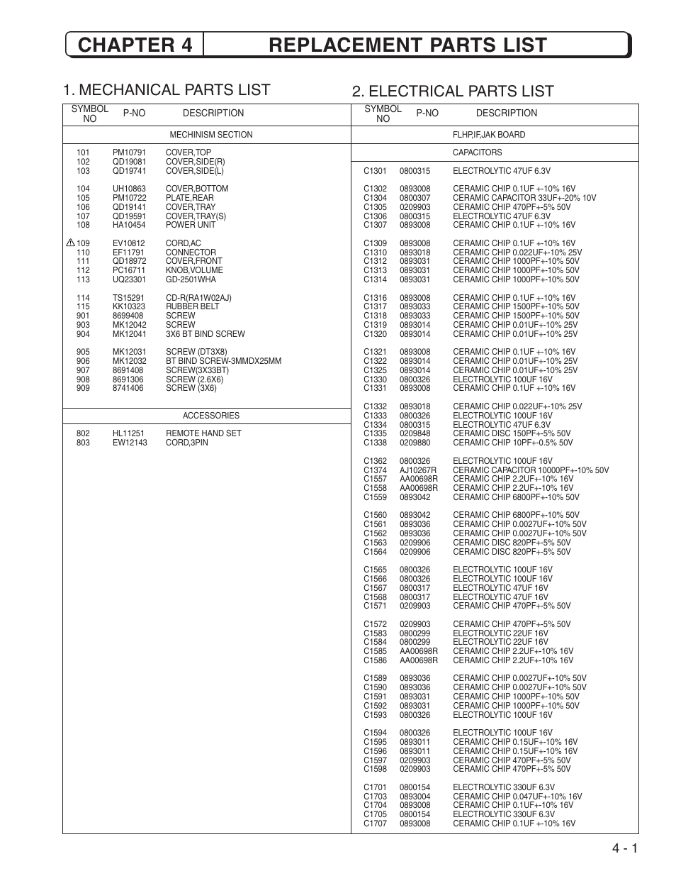 Chapter 4 replacement parts list, Mechanical parts list, Electrical parts list | Chapter 4, Replacement parts list | Hitachi DV-W1U User Manual | Page 18 / 35