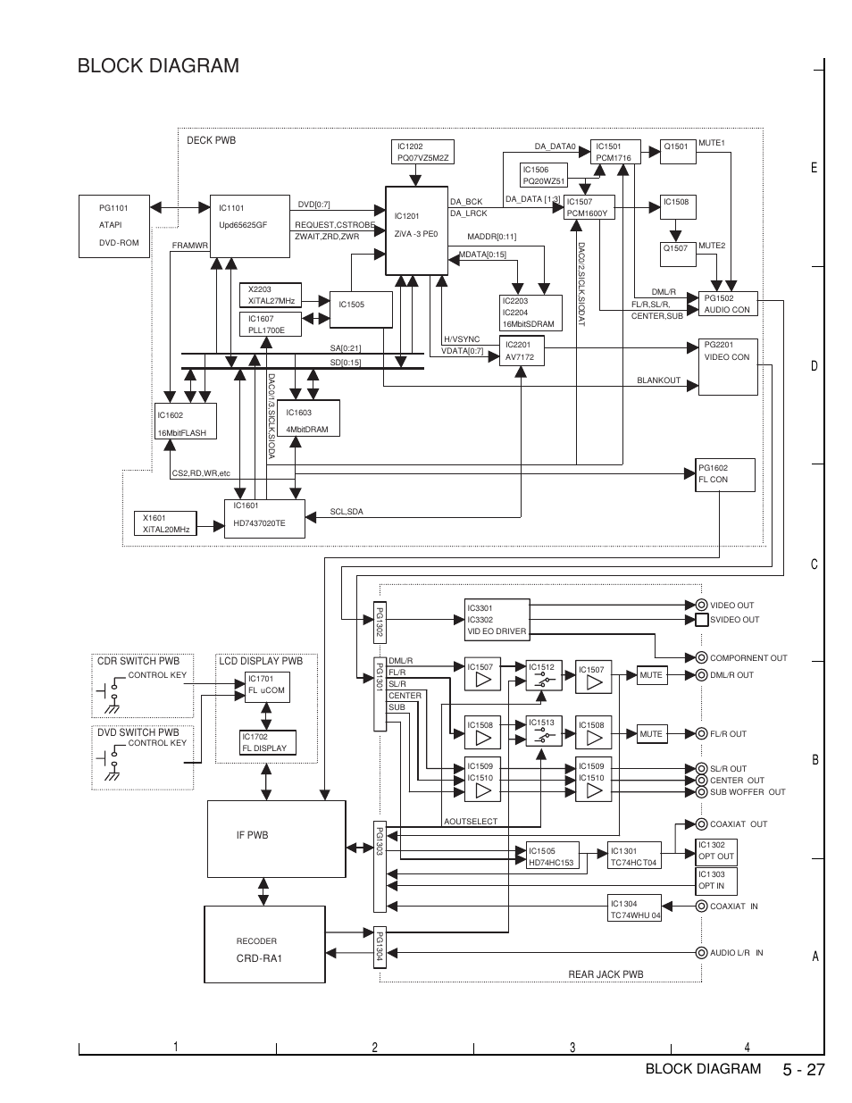 Block diagram, Ab c 3 2 1 d e 4 | Hitachi DV-W1U User Manual | Page 34 / 35
