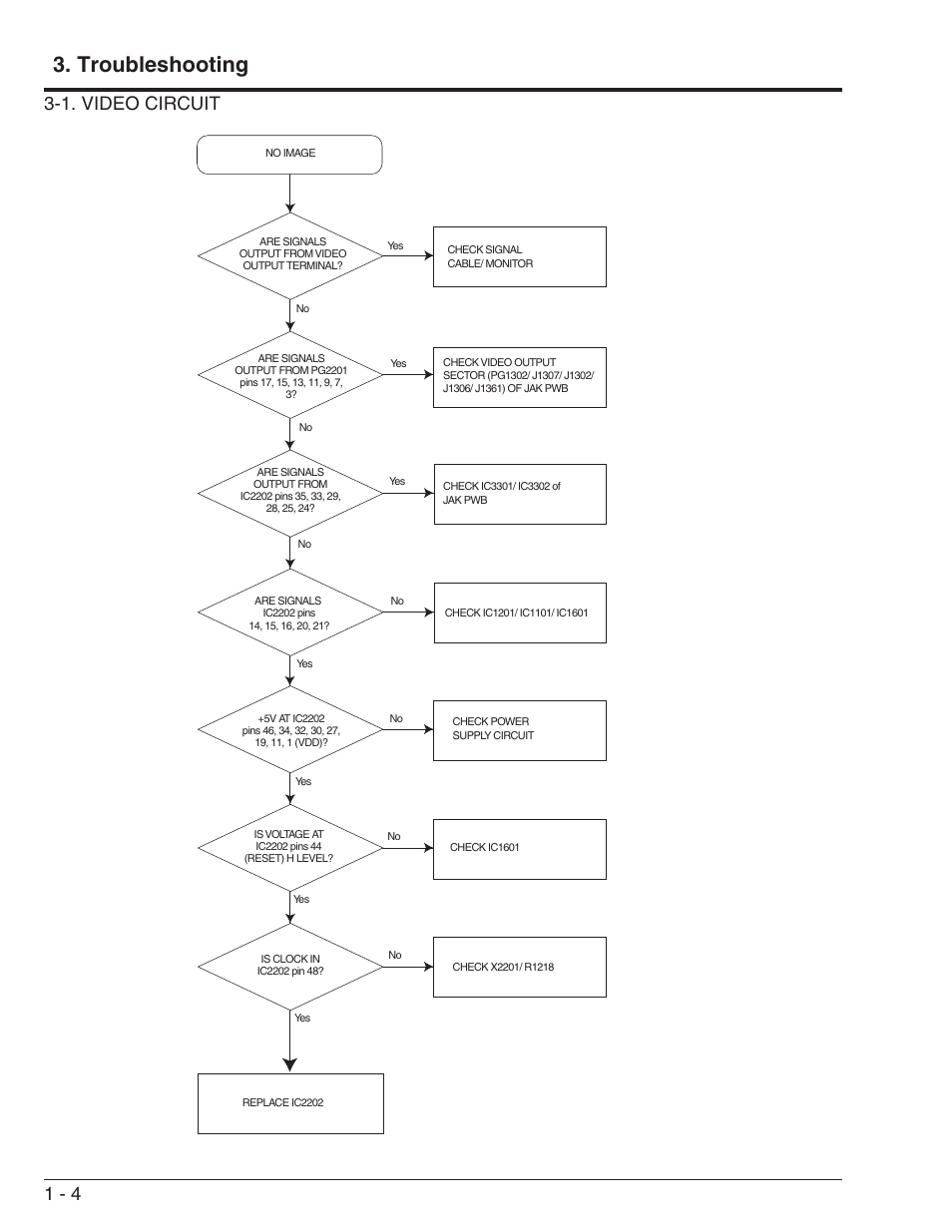 Troubleshooting, 1. video circuit | Hitachi DV-W1U User Manual | Page 8 / 35