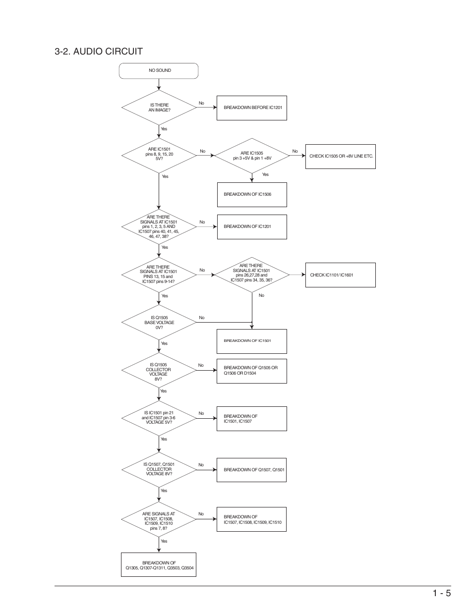 2. audio circuit | Hitachi DV-W1U User Manual | Page 9 / 35