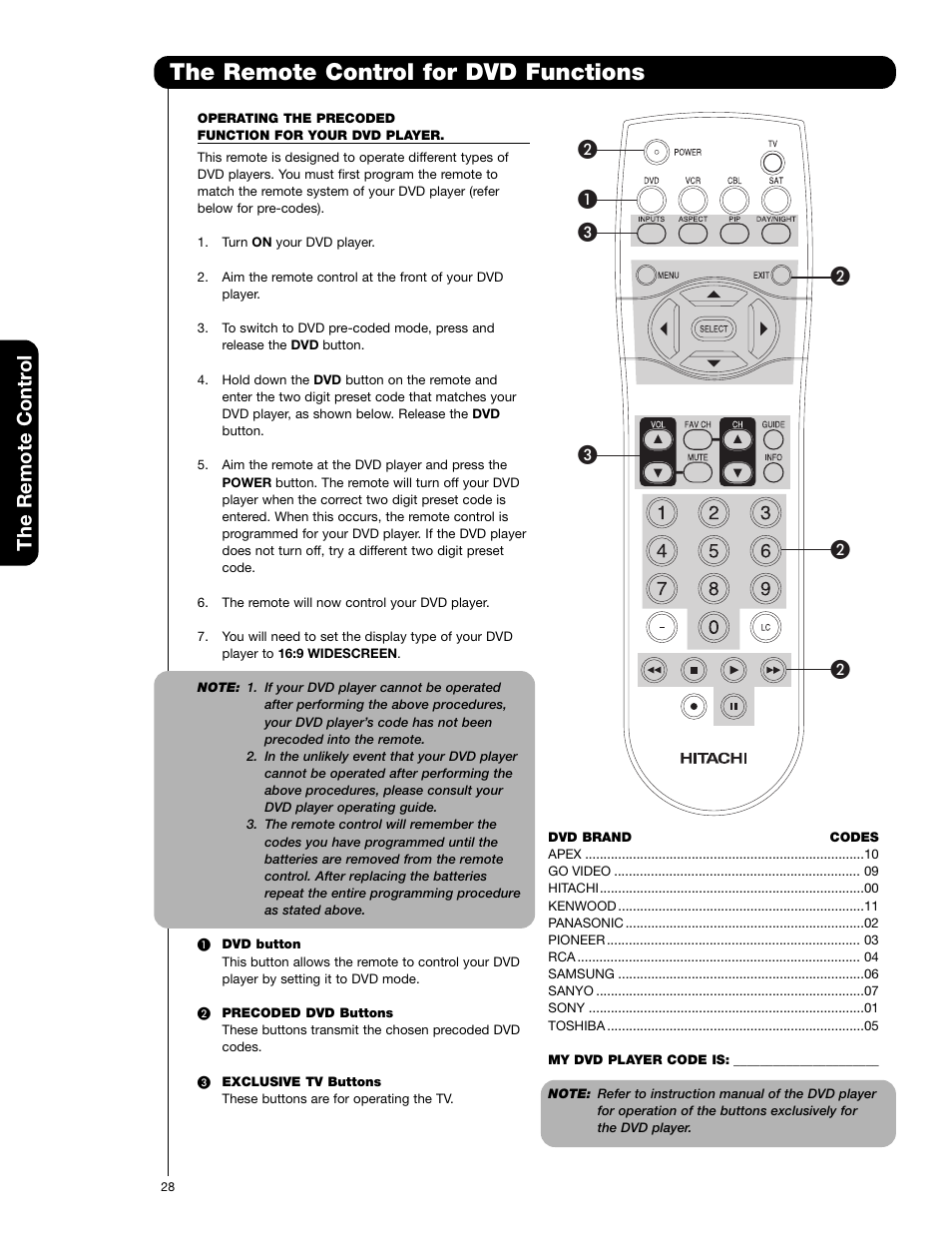 The remote control for dvd functions, The remote contr o l | Hitachi 51F710G User Manual | Page 28 / 72