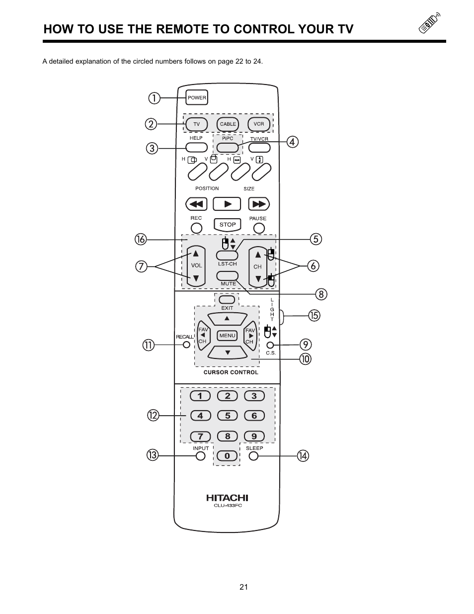 How to use the remote to control your tv | Hitachi 36SDX01S User Manual | Page 21 / 80