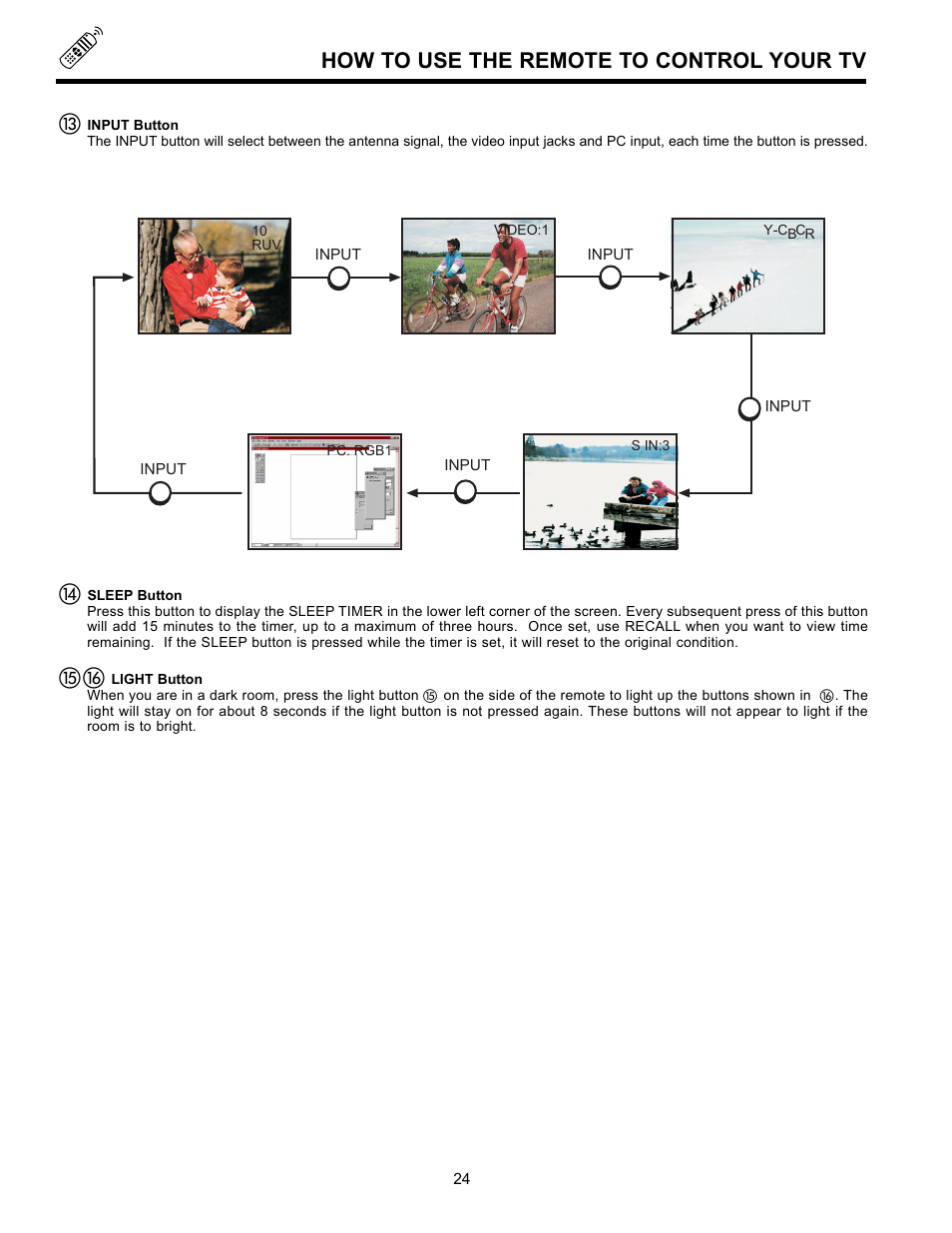 How to use the remote to control your tv ቯ | Hitachi 36SDX01S User Manual | Page 24 / 80