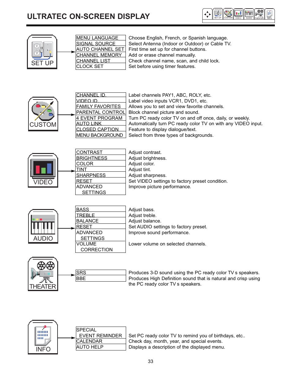 Ultratec on-screen display, Set up custom video audio theater info | Hitachi 36SDX01S User Manual | Page 33 / 80