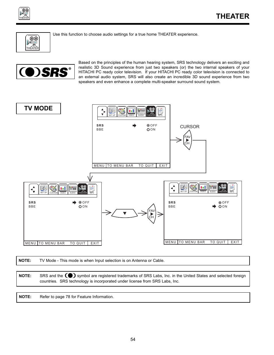 Theater, Tv mode, Cursor | Hitachi 36SDX01S User Manual | Page 54 / 80