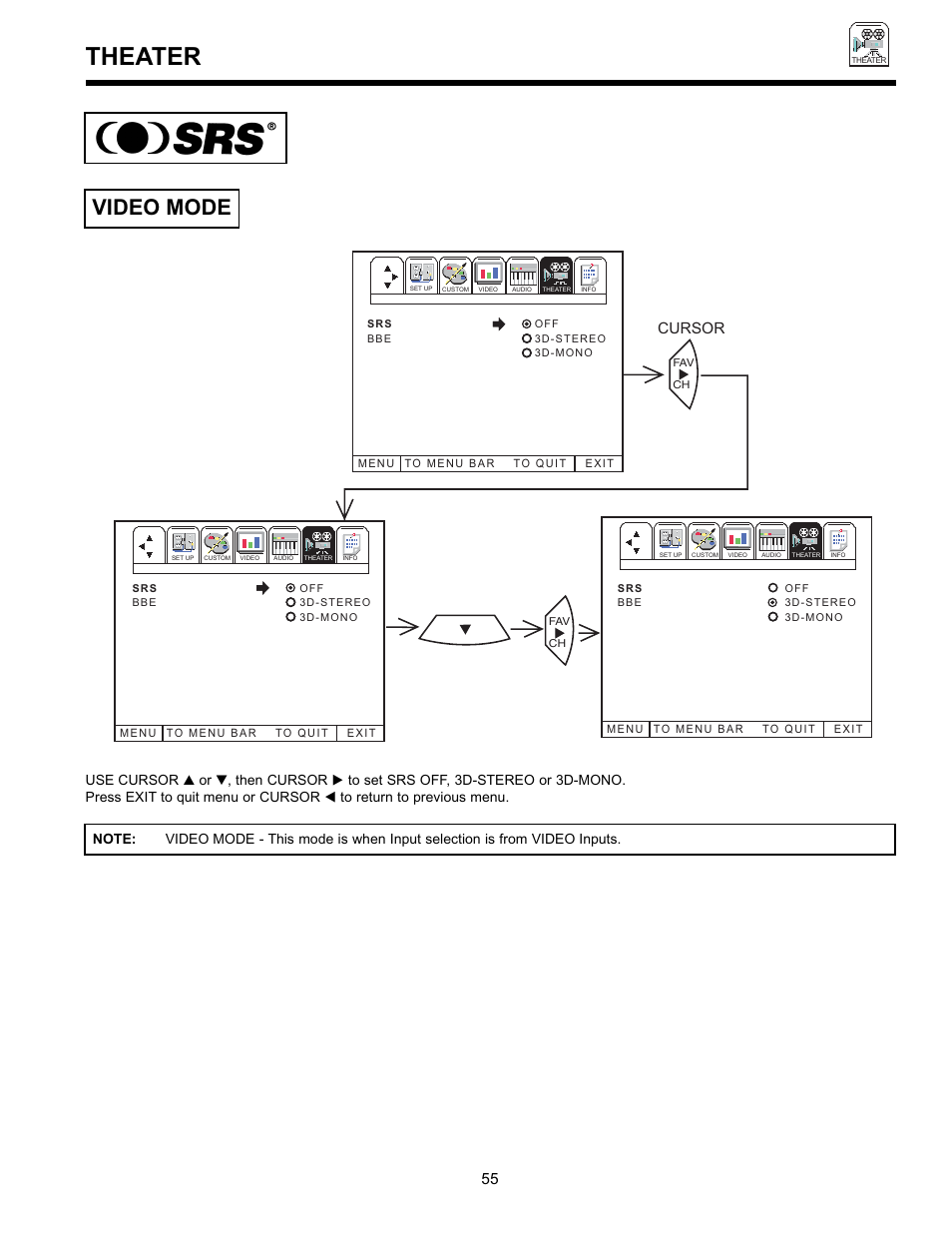 Theater, Video mode, Cursor | Hitachi 36SDX01S User Manual | Page 55 / 80